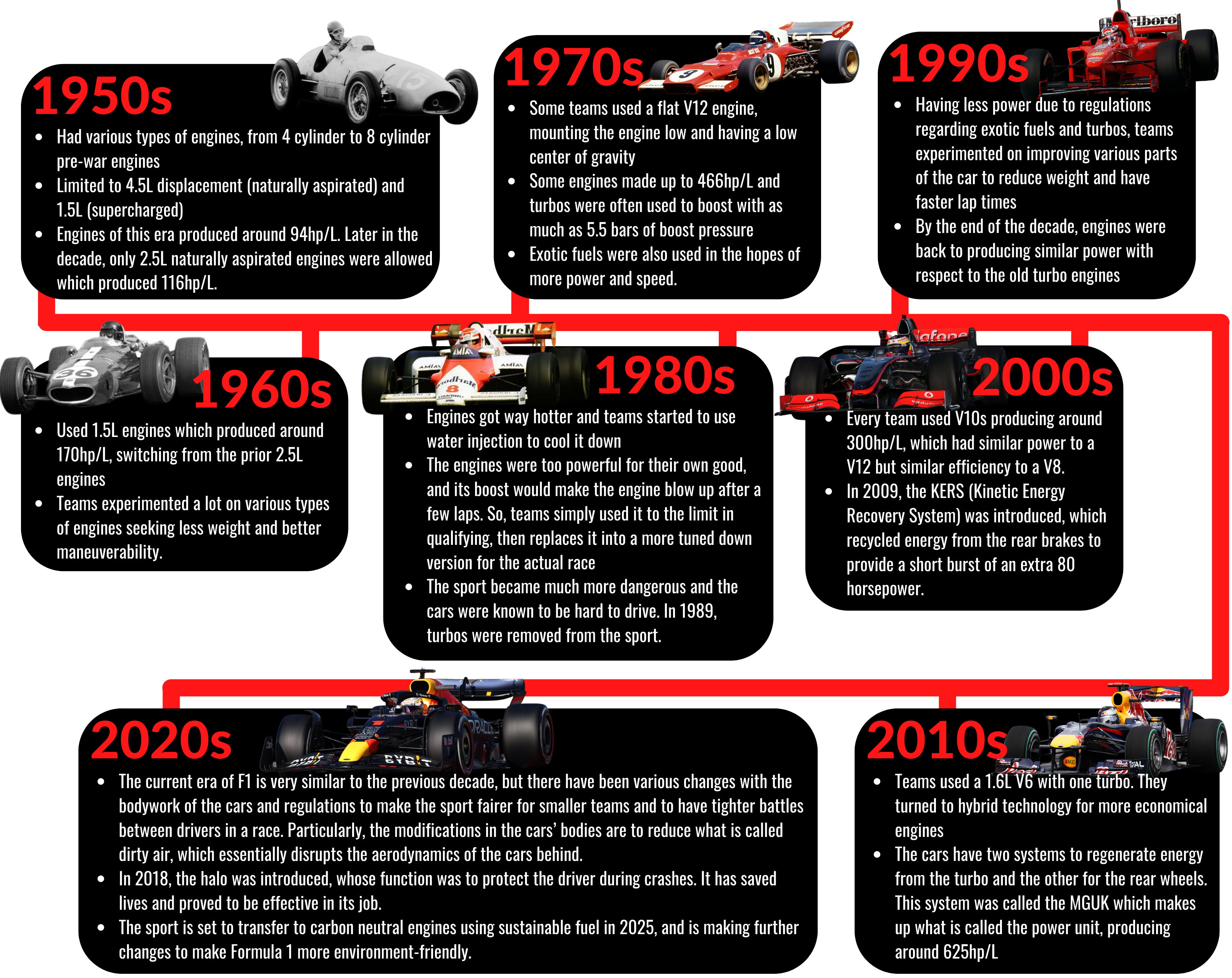 F1 Engine Eras Infographic