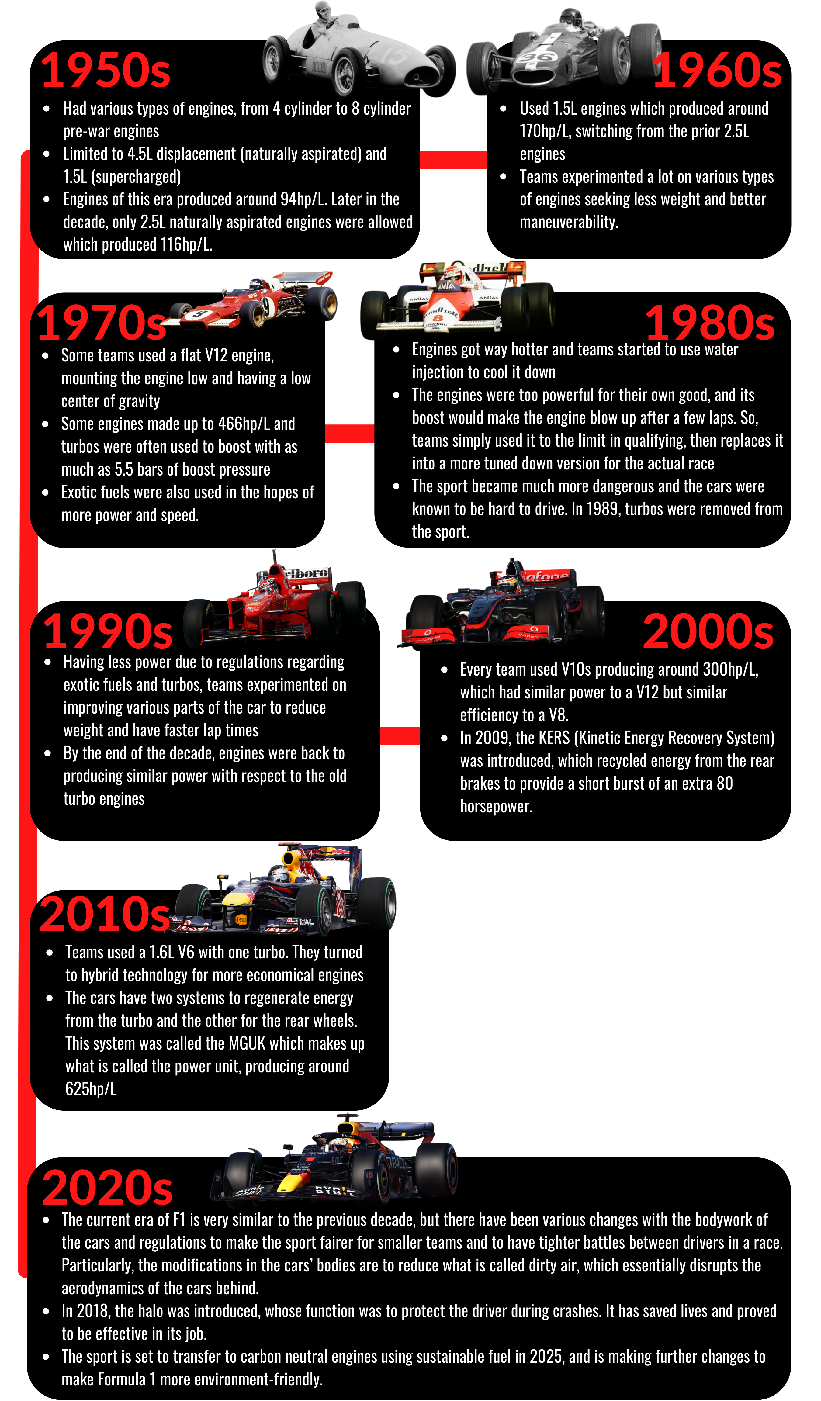 F1 Engine Eras Infographic